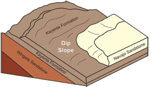 Dip Slope